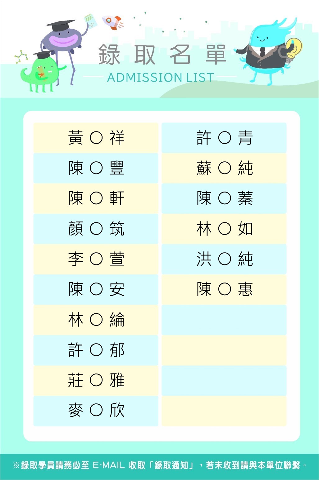 114 1數位繪圖實戰工作坊錄取名單圖