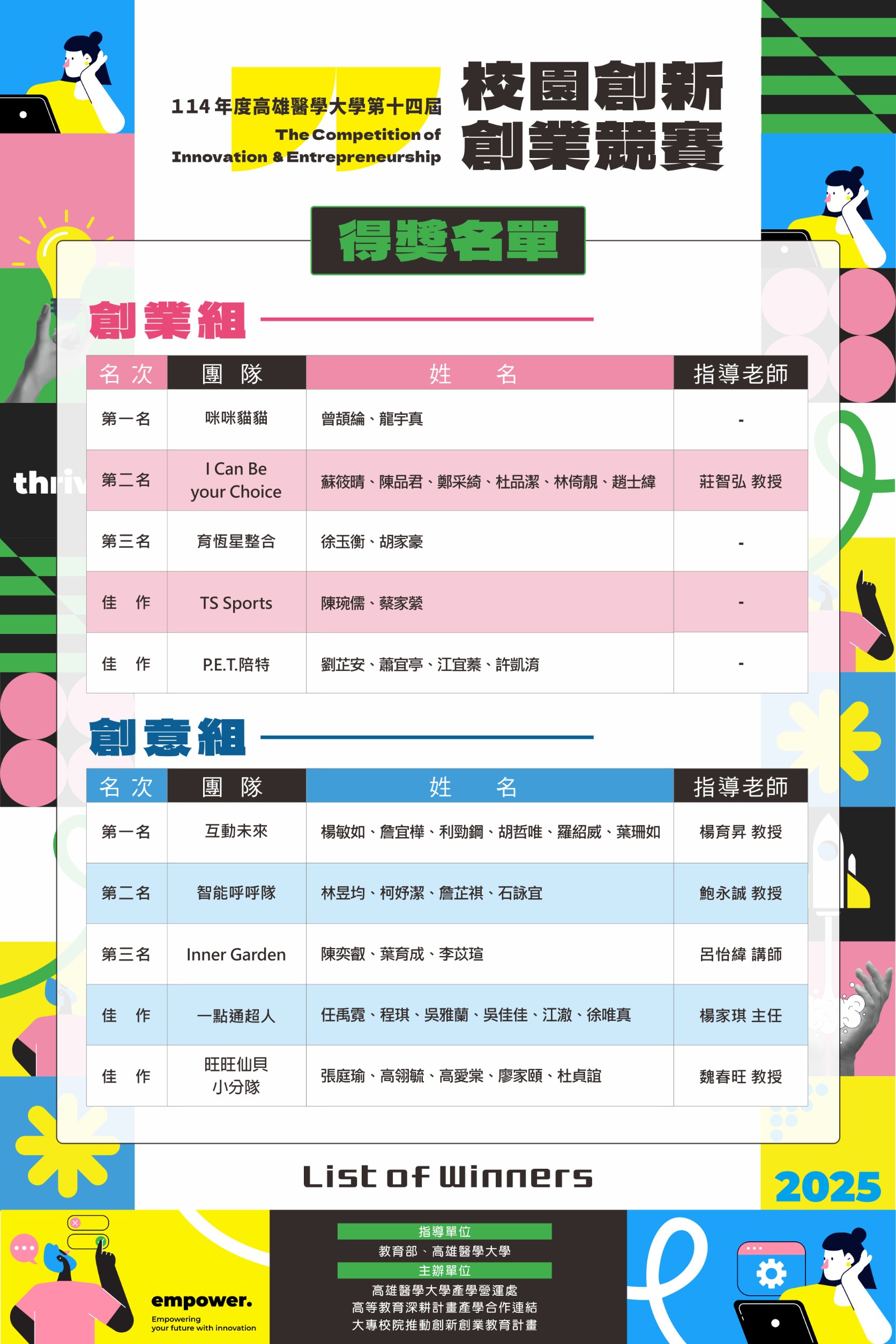 禾韻 高醫 第14屆校園創新創業競賽 1141205 得獎名單