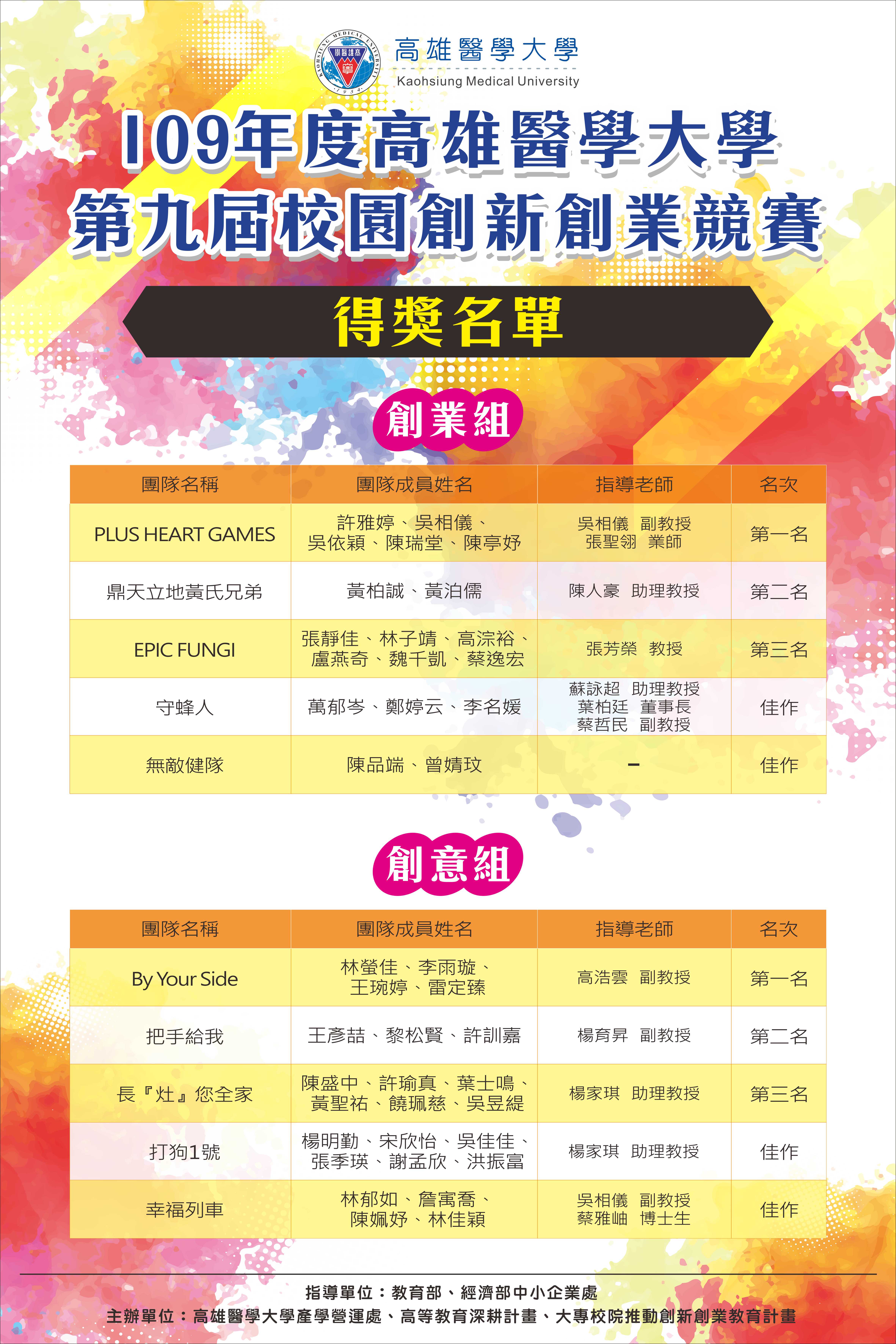 禾韻 高醫 第九屆校園創新創業競賽名單 海報