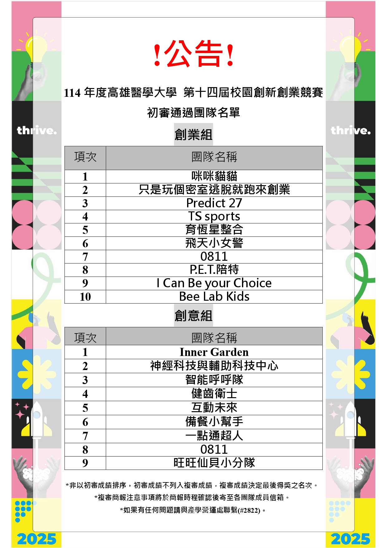 1141112 初審通過名單